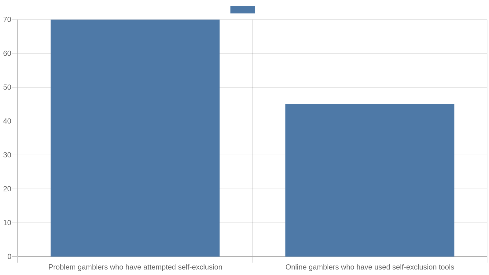 data chart