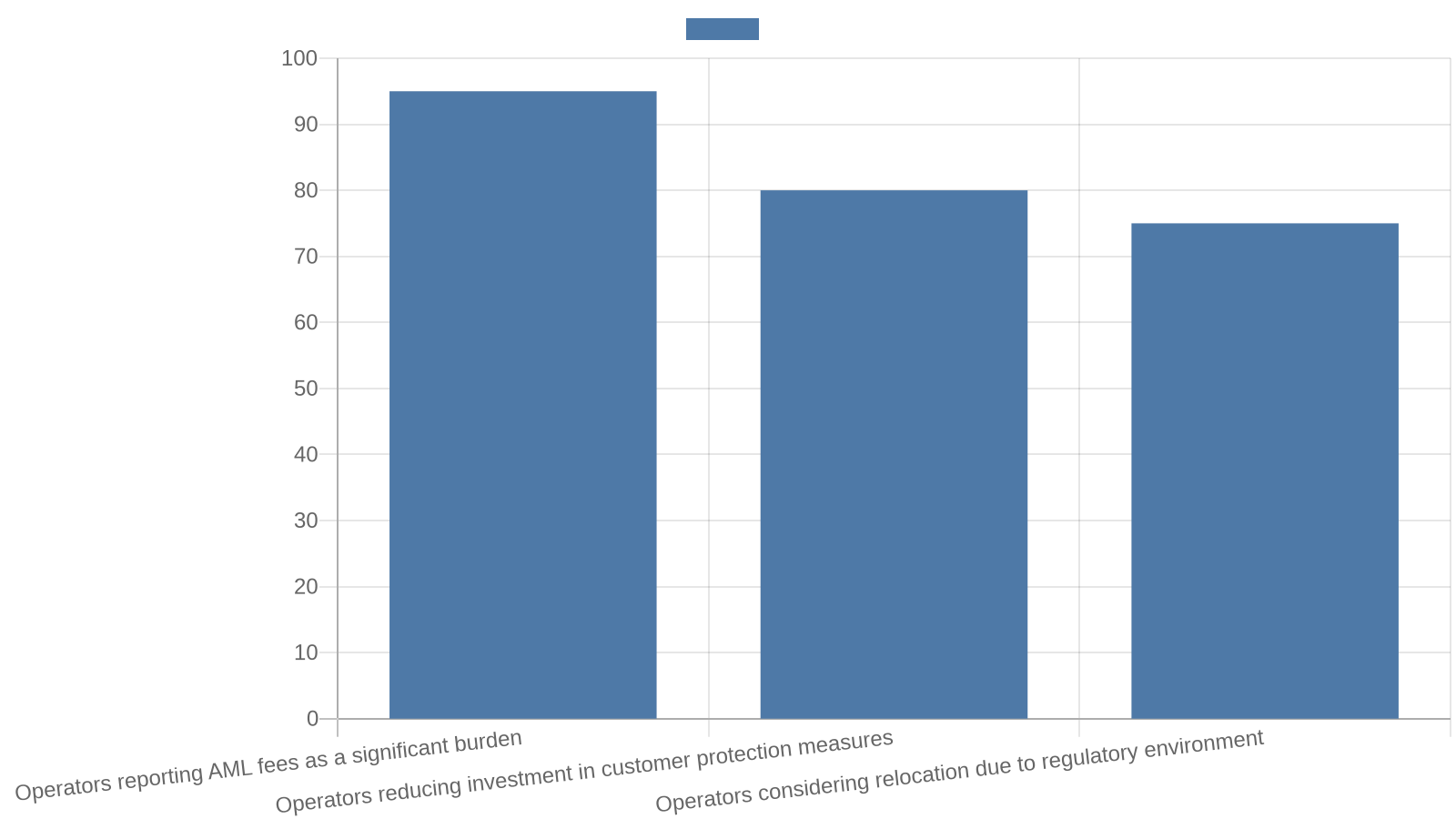 data chart