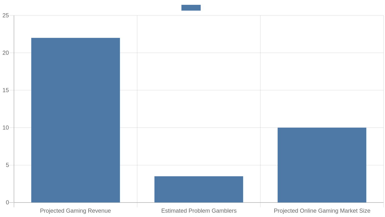 data chart